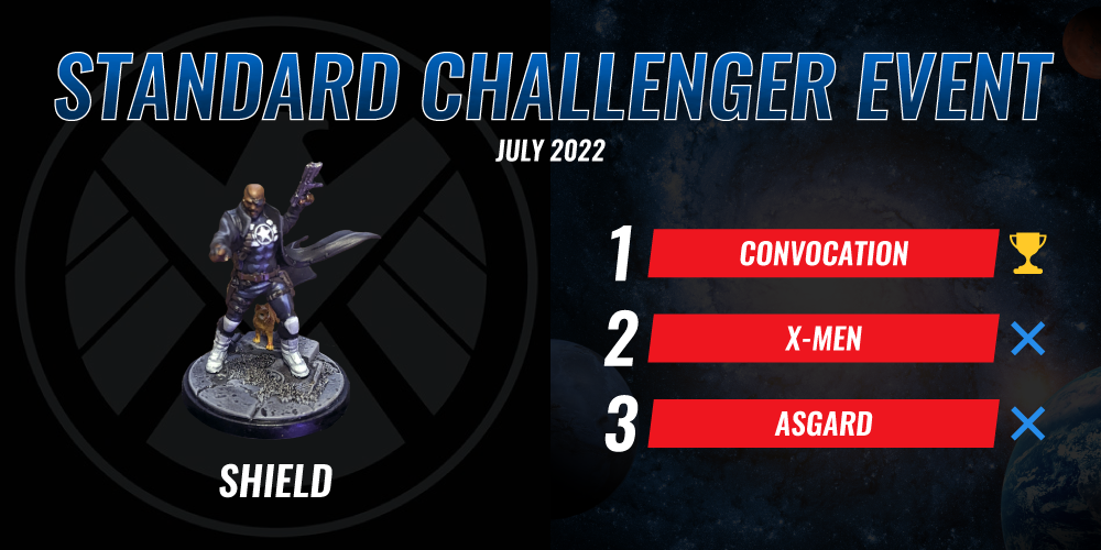 Standard Challenger Event July 2022